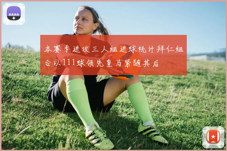 本赛季进攻三人组进球统计拜仁组合以111球领先皇马紧随其后